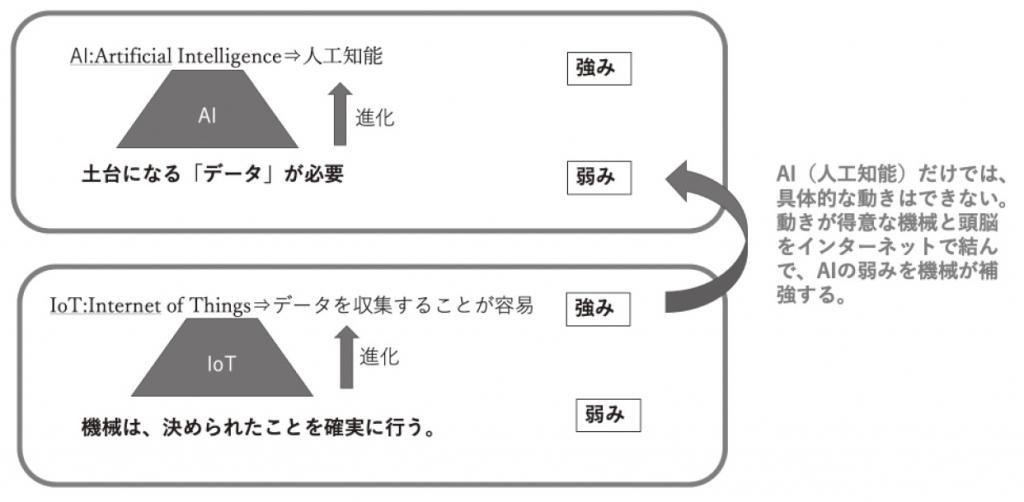 図2　カタカタ用語も本質の理解