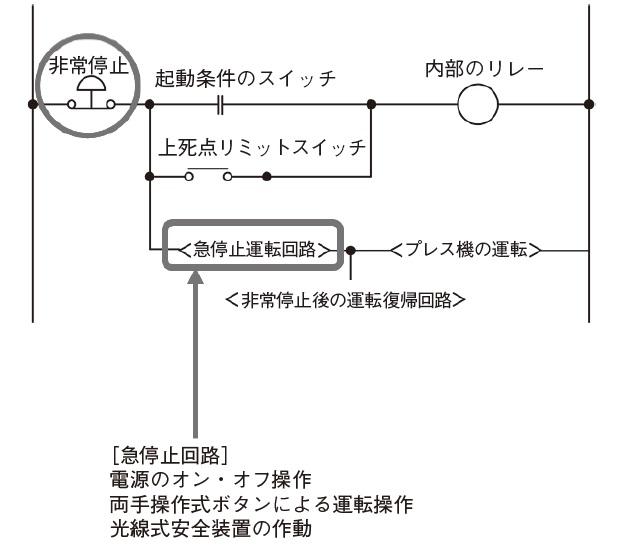 図2　プレス機械の非常停止簡易回路