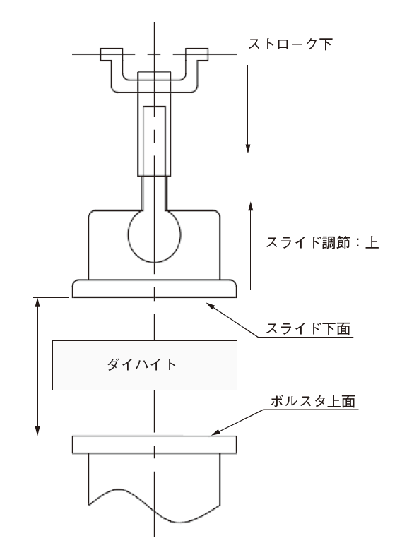 図1　プレス機械のダイハイト