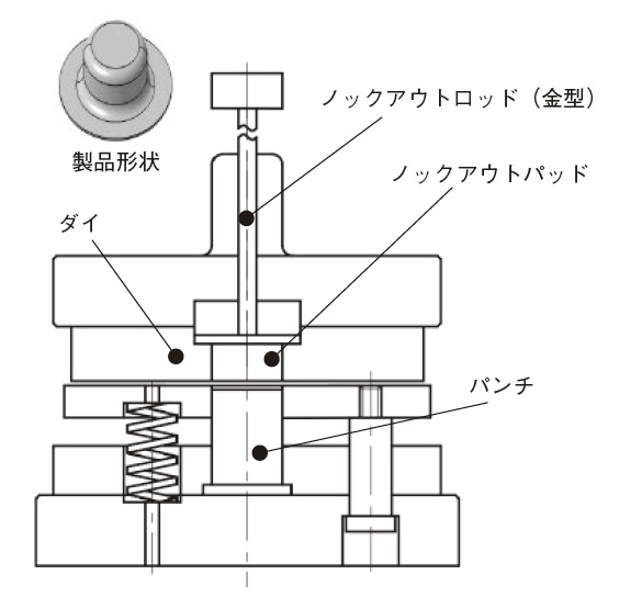 図1　逆配置の深絞り型