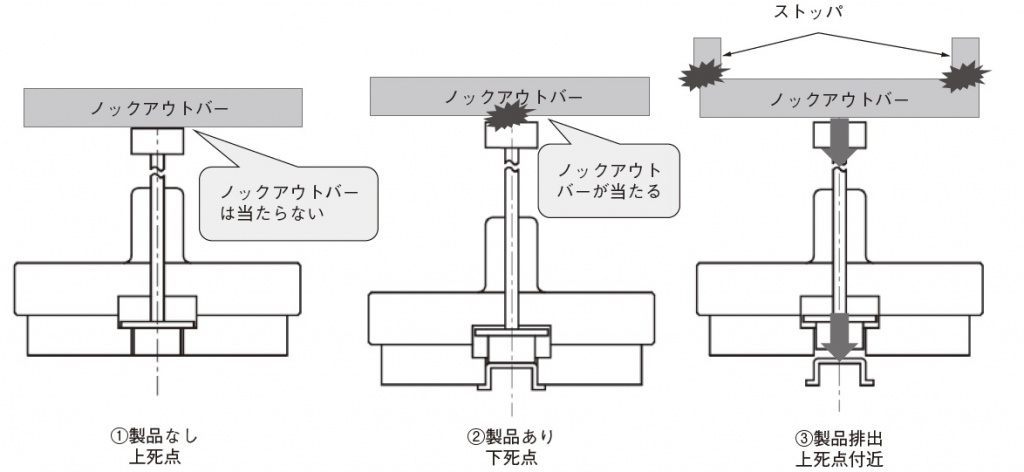 図3　ノックアウトの動作イメージ