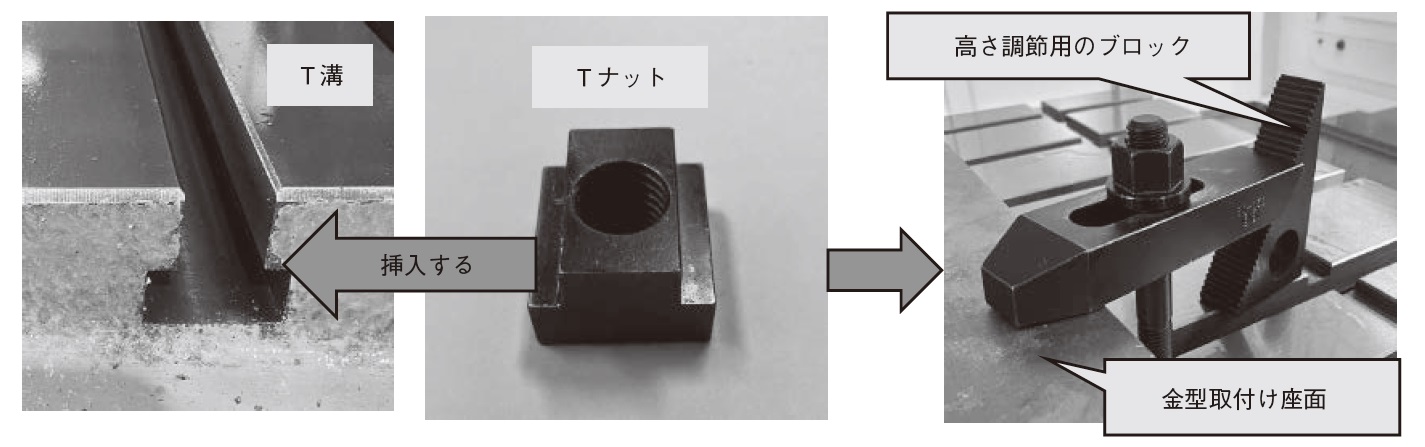 図1　T 溝を利⽤した⾦型の固定