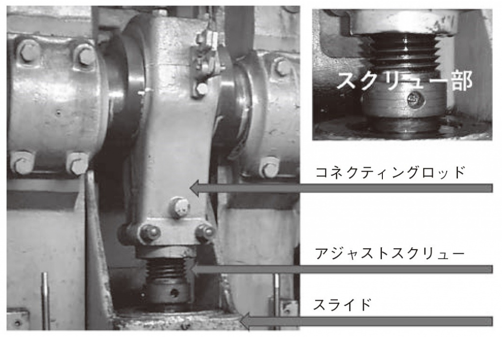 図2　手動のスライド調整